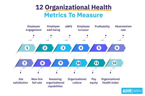 Who We Are – Health Metrics.